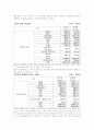 진로지도1 5페이지