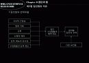 집단과팀의차이 8페이지