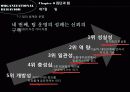 집단과팀의차이 27페이지