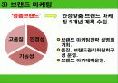 지역마케팅 8페이지