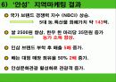 지역마케팅 11페이지