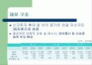 포스코의  윤리 경영 10페이지