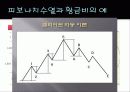 피보나치수열,황금비,황금비의 예 10페이지