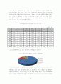 해양통상론_일본경제의변화-새로운 소비 행태 – 10페이지