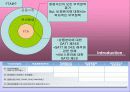 한중 FTA 추진전략과 필요성 경제적 편익 및 주요쟁점과 찬반론 대책 4페이지