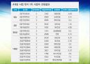 4대강 정비사업의 이모저모! 10페이지