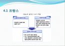 Job Sharing 16페이지