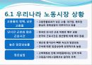 Job Sharing 22페이지