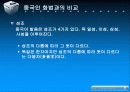 한국인의 화법과 중국인의 화법 비교 9페이지