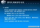한국인의 화법과 중국인의 화법 비교 10페이지