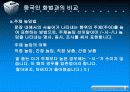 한국인의 화법과 중국인의 화법 비교 11페이지