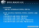 한국인의 화법과 중국인의 화법 비교 12페이지