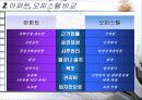 부동산 시장 조사 주거용 오피스텔 6페이지