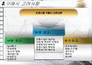 부동산 시장 조사 주거용 오피스텔 7페이지