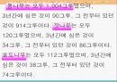 고대의 경제 19페이지