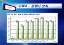 사우스웨스트 13페이지