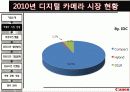 캐논 (canon) - 시장현황, 제품, 생산방식, 기업문화, 마케팅 6페이지