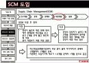 캐논 (canon) - 시장현황, 제품, 생산방식, 기업문화, 마케팅 15페이지