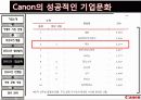 캐논 (canon) - 시장현황, 제품, 생산방식, 기업문화, 마케팅 16페이지
