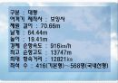 보잉-747비행기 구조에 대한 조사보고 6페이지