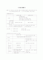 독재 체제 1페이지
