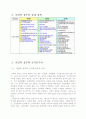 이명박 정부 4페이지