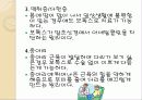 보톡스[Botox]의 이해 8페이지