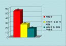 집중을 못하고 산만한 청소년 치료 -주의력 결핍 및 과잉 행동장애(ADHD) 3페이지