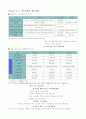 아버지튀김딸떡볶이 사업계획서 3페이지