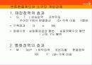 명목환율과 실질환율 및 먼델 플레밍 모형 5페이지