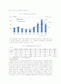 금융기관들의　M＆A 3페이지
