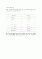 태권도 사업 계획서 - 핵심요약, 경영관리팀, 필요자본, 입지분석, 마무리 점검 4페이지