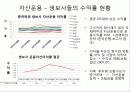 자산운용 생보사들의 자산운용 현황 2페이지