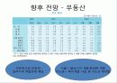 자산운용 생보사들의 자산운용 현황 3페이지