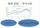 자산운용 생보사들의 자산운용 현황 4페이지