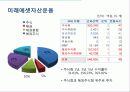 자산운용 생보사들의 자산운용 현황 7페이지