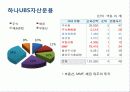 자산운용 생보사들의 자산운용 현황 8페이지