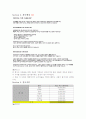 아이디어상품 오프라인매장 사업계획서 3페이지