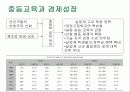 한국의 교육과 경제성장 관계 7페이지