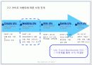 리멤버십 비지니스 플랜 7페이지