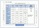 리멤버십 비지니스 플랜 10페이지