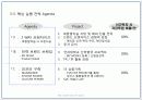 리멤버십 비지니스 플랜 16페이지