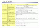 서비스 벤쳐 기업 오스티엄의 리멤버십 서비스 플랫폼 킥오프 10페이지
