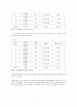 TV홈쇼핑에 대한 분석을 통한 통신판매 발전전략 연구 조사분석 6페이지