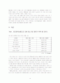 PB (Pravate Brand) 제품 범람에 따른 문제점 및 대책방안 조사분석 12페이지