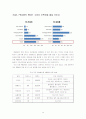 PB (Pravate Brand) 제품 범람에 따른 문제점 및 대책방안 조사분석 15페이지