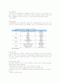 PB (Private Brand)의 특징과 종류 및 국내외 사례 조사분석 21페이지