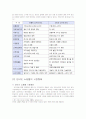 인터넷 쇼핑몰의 유형과 특징 및 활성화 방안 조사분석 8페이지