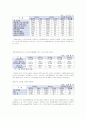 인터넷 쇼핑몰의 유형과 특징 및 활성화 방안 조사분석 13페이지