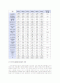 인터넷 쇼핑몰의 유형과 특징 및 활성화 방안 조사분석 20페이지